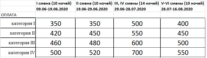 Полная стоимость все смены