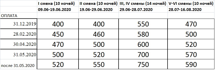 Полная стоимость все смены